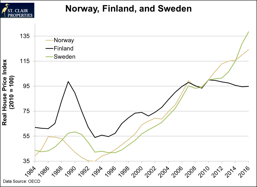 The Norwegian Countries Have Had Such Large Growth - Plot (900x654), Png Download