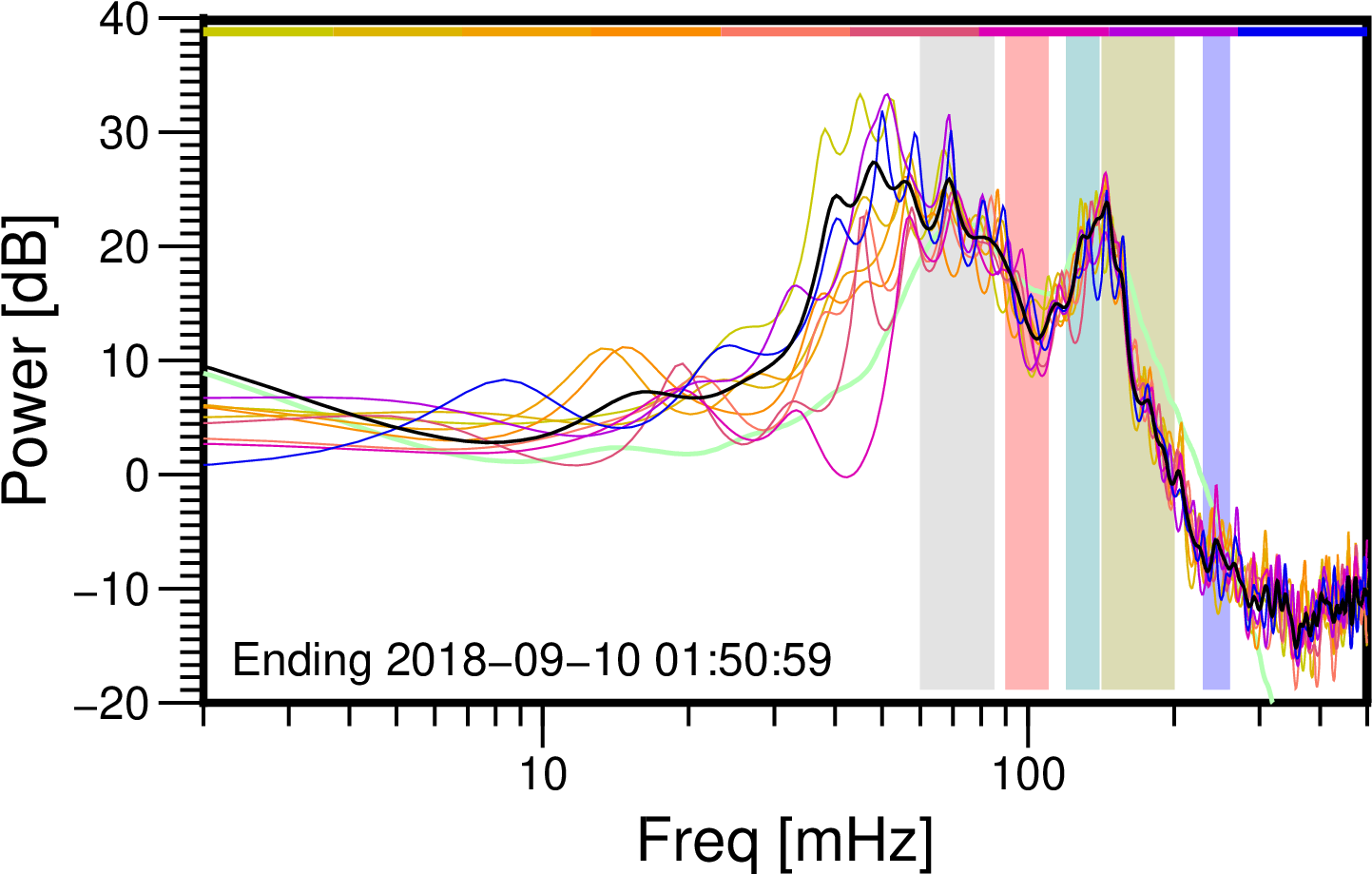02-memsp - Plot (1494x952), Png Download