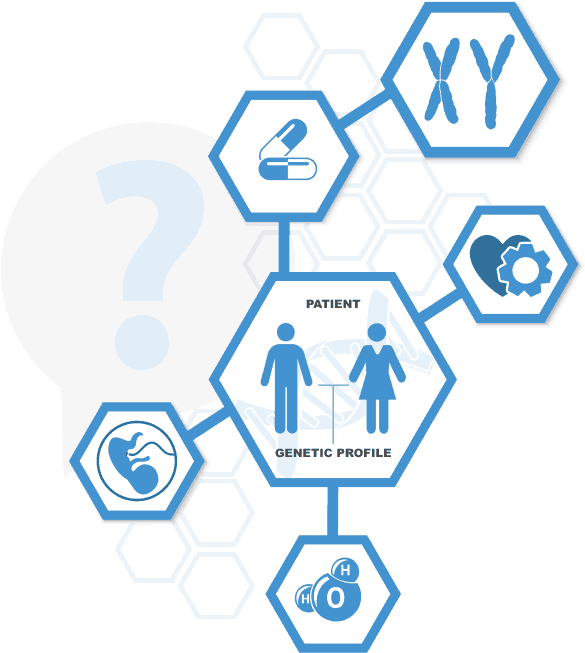 How Our Genetic Test Can Help - Sign (593x671), Png Download