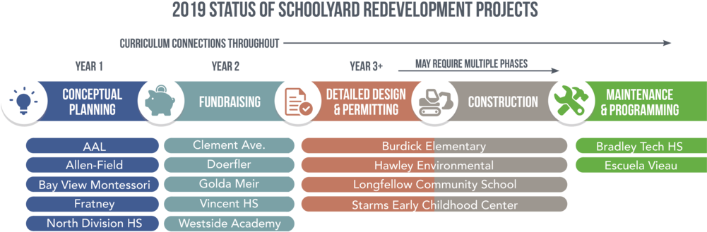 2019 Schools - Business And Information Technology High School (1000x336), Png Download