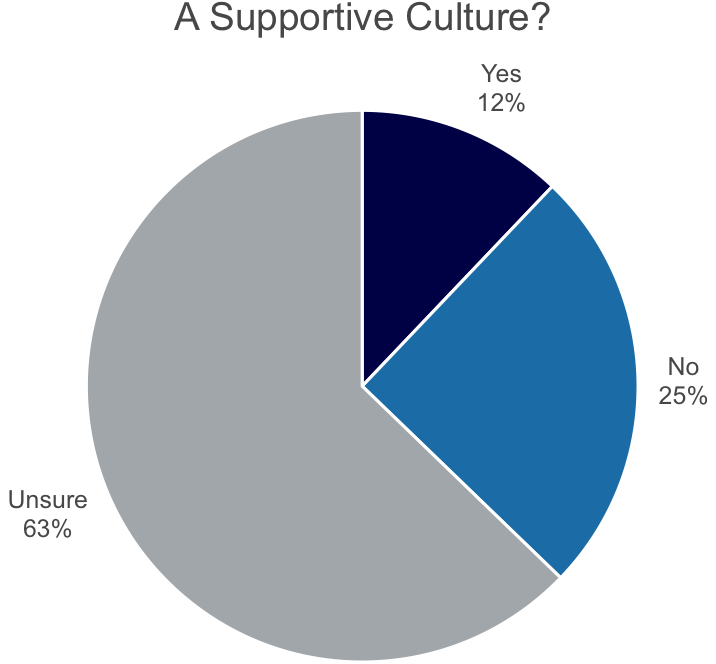 Women In Medtech - Circle (874x763), Png Download