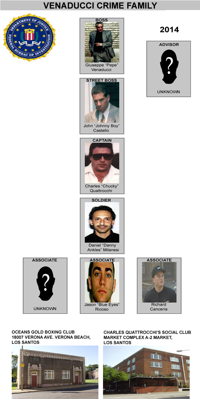 The Venaducci Crime Family - Fbi Seal (700x1500), Png Download