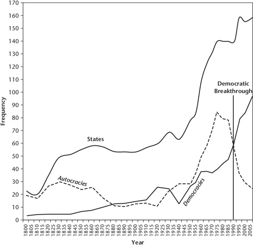 Jpg Free Download The Global Wave Of Democracy - Diagram (850x824), Png Download