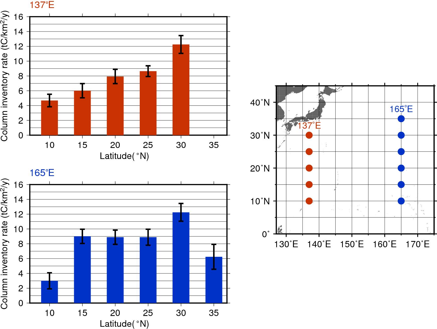 Column Inventory Of Oceanic Carbon Dioxide In The Western - Diagram (1745x1312), Png Download