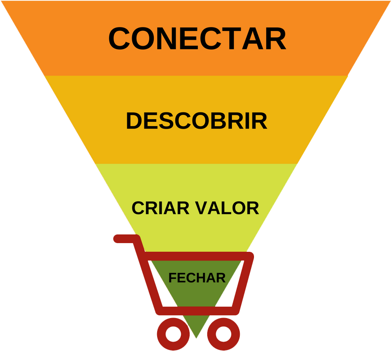 Lógica De Vendas Aplicada Para Fidelização De Clientes - Graphic Design (800x800), Png Download