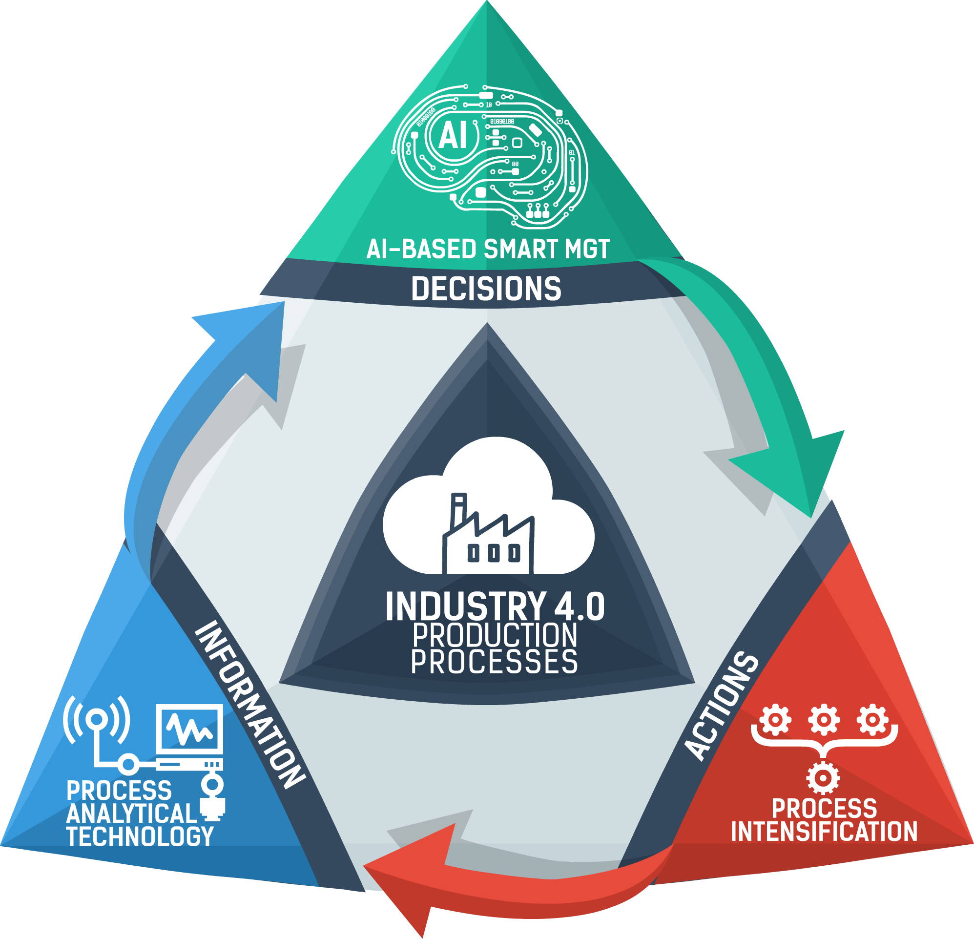 0 Is Expected To Have A Tremendous Impact On Productivity, - Autonomous Robots Industry 4.0 (1995x1923), Png Download