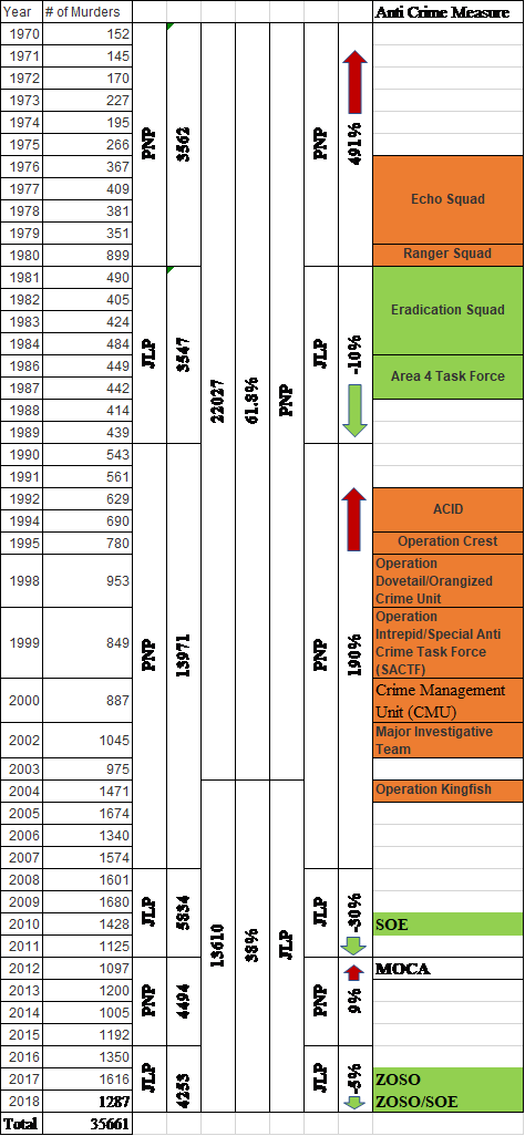 Warren's Blog - Number (474x1026), Png Download