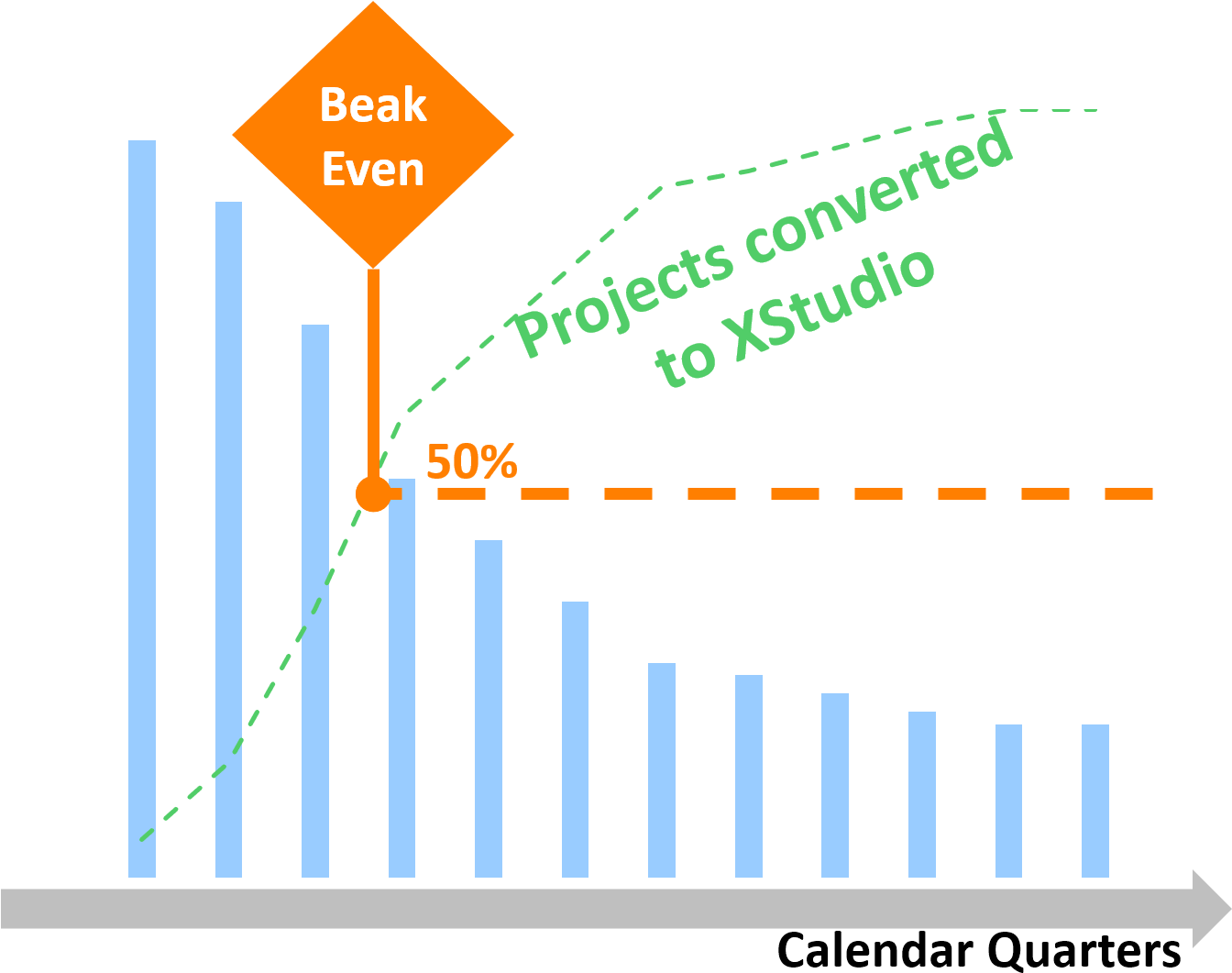 Roi - Scepter 4 (1343x1103), Png Download