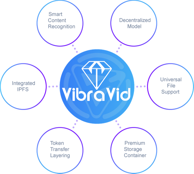 Beat - Graph Of A Function (640x575), Png Download