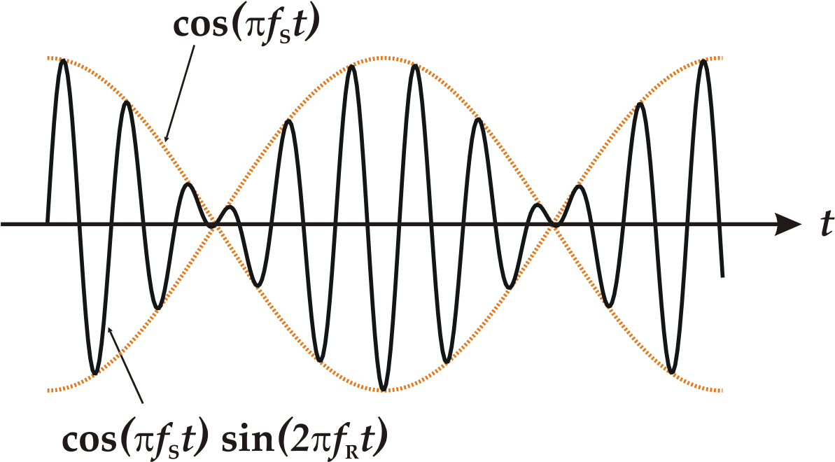 Beating Frequency (1200x668), Png Download