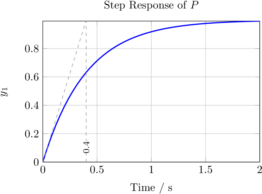 900px-pt1 - Number (900x669), Png Download
