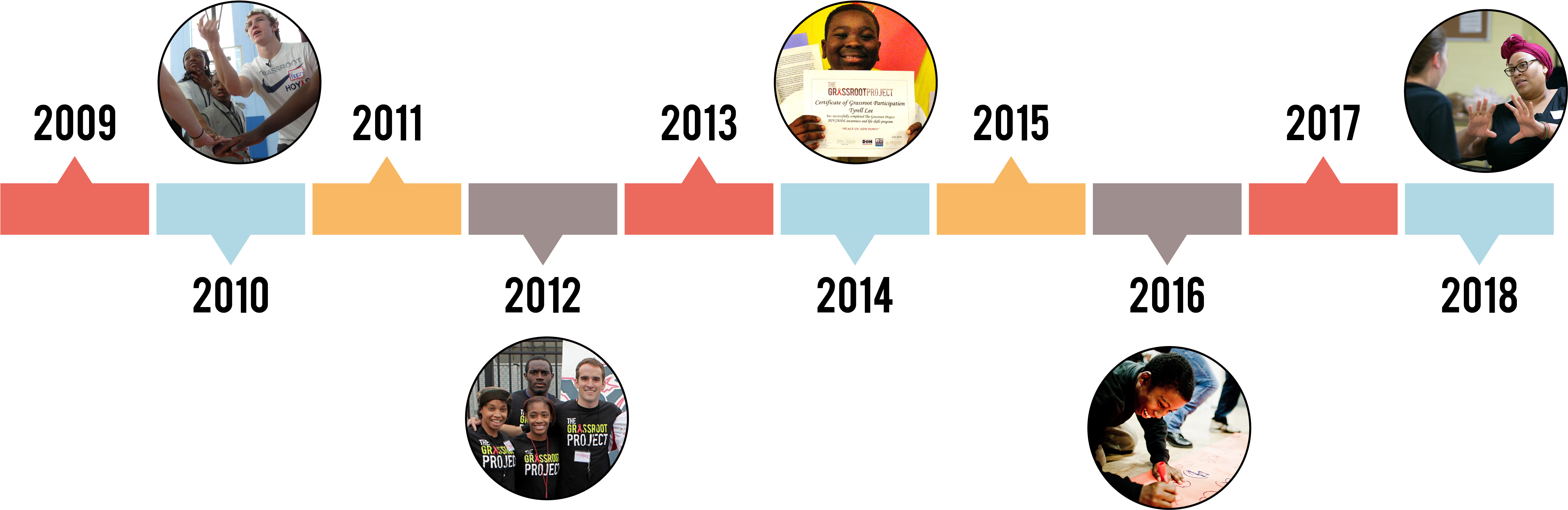 September December - Online Advertising (6250x2083), Png Download