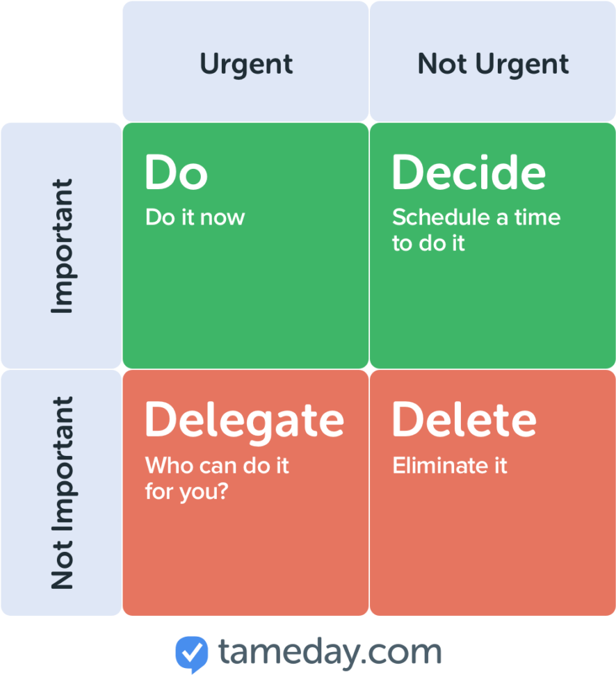 The Eisenhower Matrix (1024x1024), Png Download