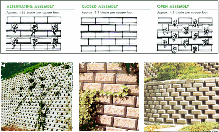 Typical Srw Systems Require 100% Coverage Of Block - Cobblestone (750x460), Png Download