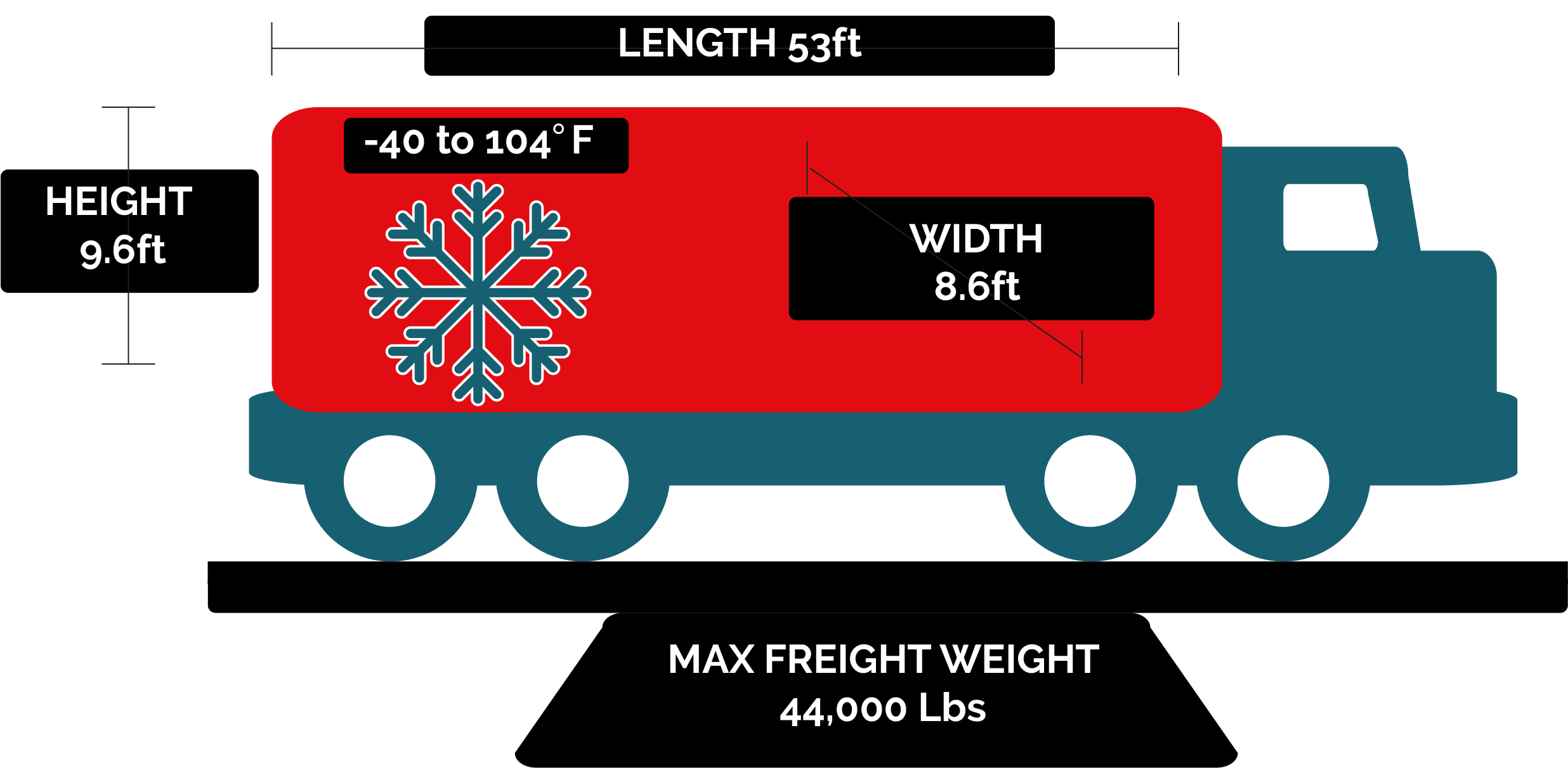 53 Ft Reefer Measurements Cargo Transportation Mexico - Illustration (2791x1714), Png Download