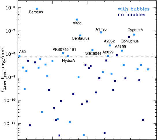 Selection Of Galaxy Clusters For Our Analysis - Diagram (612x792), Png Download