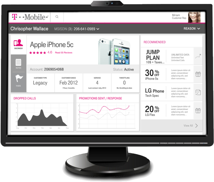 Sales & Service Dashboards - Computer Monitor (1024x676), Png Download