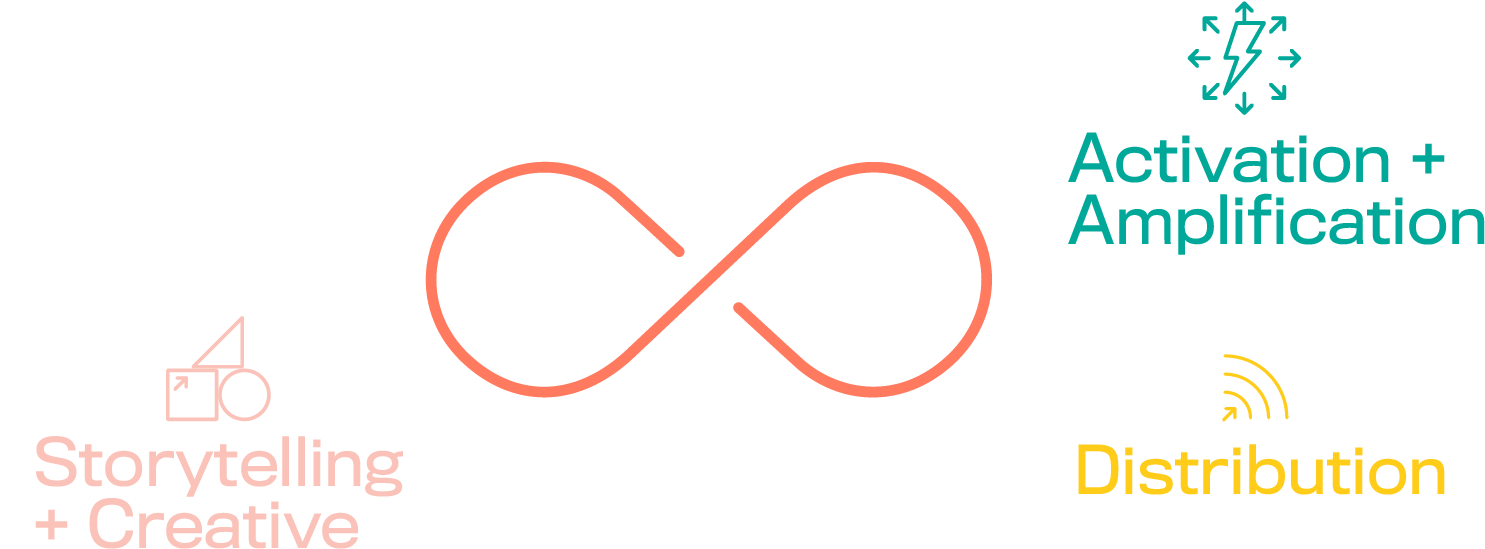 From Planning A Program Through To Execution, We Offer - Colorfulness (1705x668), Png Download