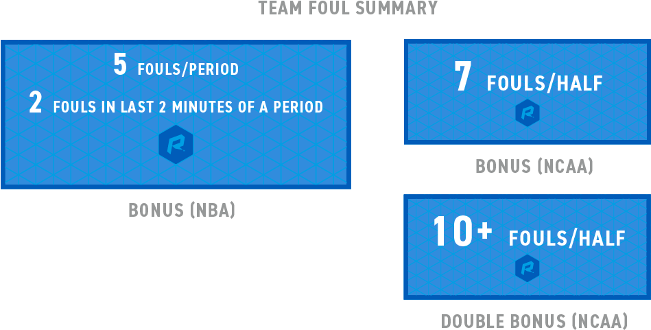 Basketball Team Foul - Colorfulness (1225x793), Png Download