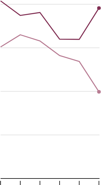 China Has Increased Its Exports To North Korea Instead, - Paper (600x720), Png Download