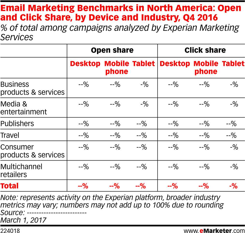 Email Marketing Benchmarks In North America - Number (1038x993), Png Download