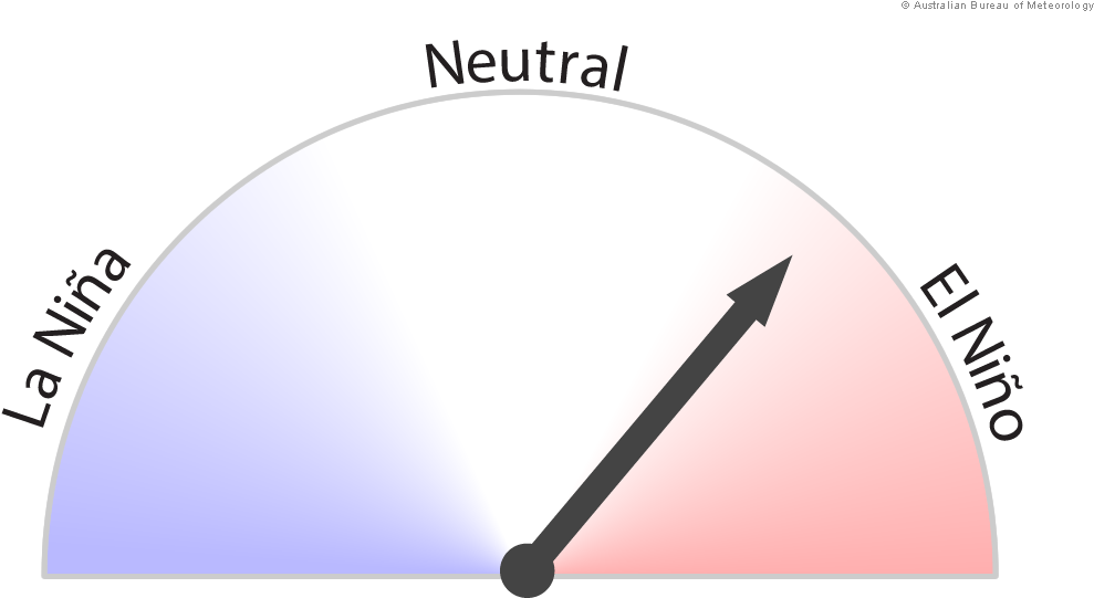 July Nino3 - Circle (1024x600), Png Download