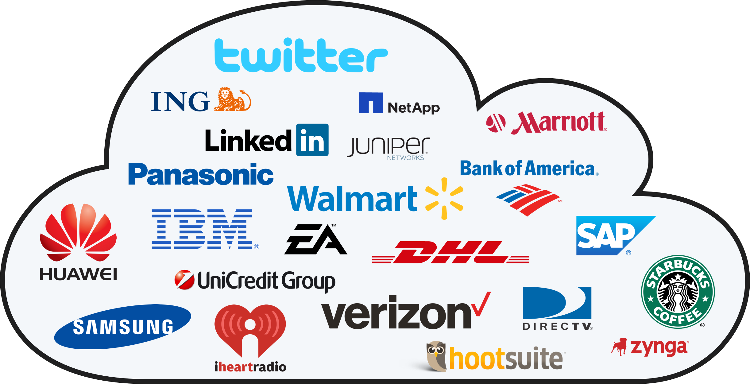 Are You Missing On The Digital Wave - Linkedin (2444x1251), Png Download
