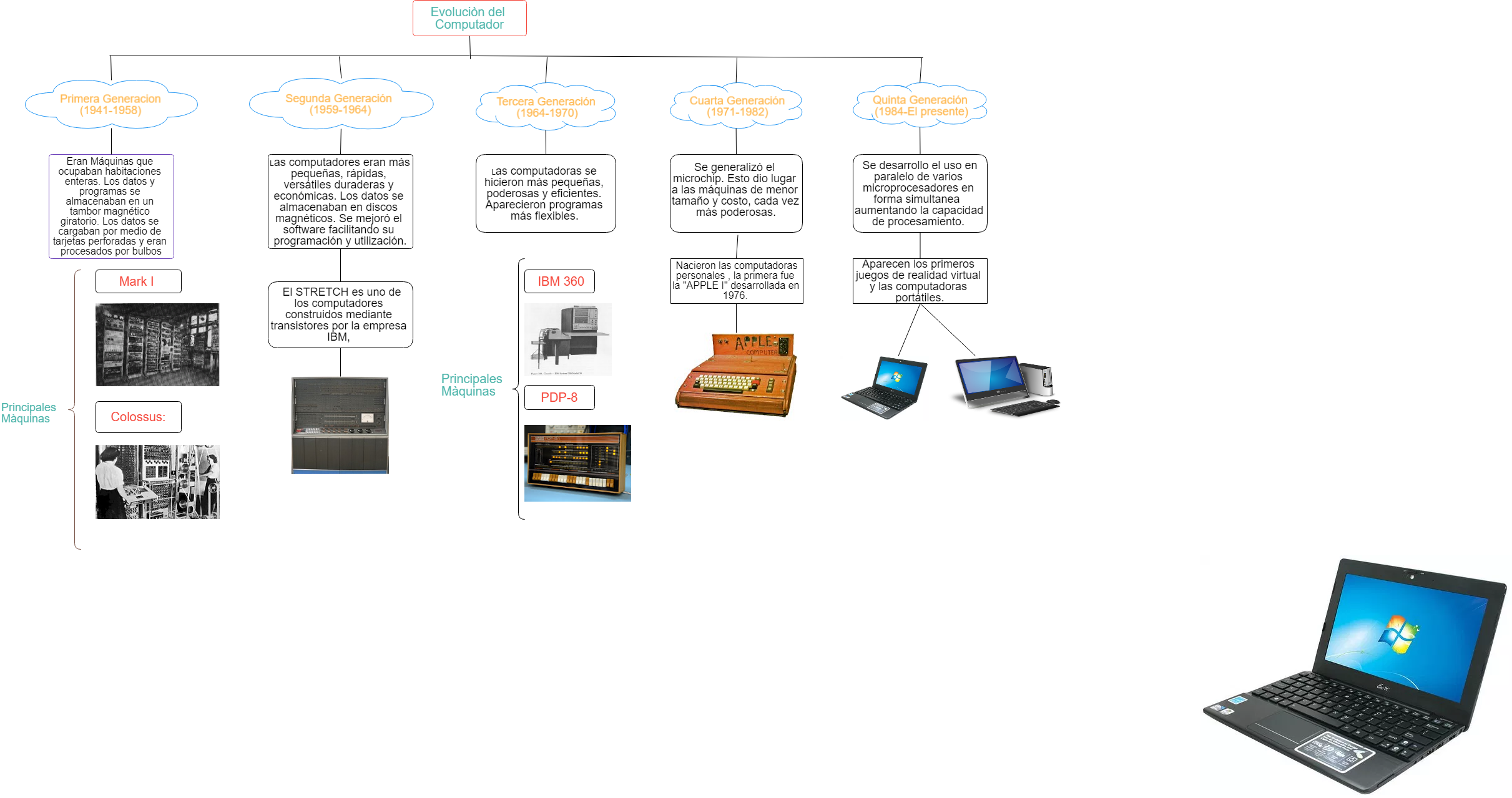 Untitled Aparecen Los Primeros Juegos De Realidad Virtual - Acer Aspire (2422x1279), Png Download