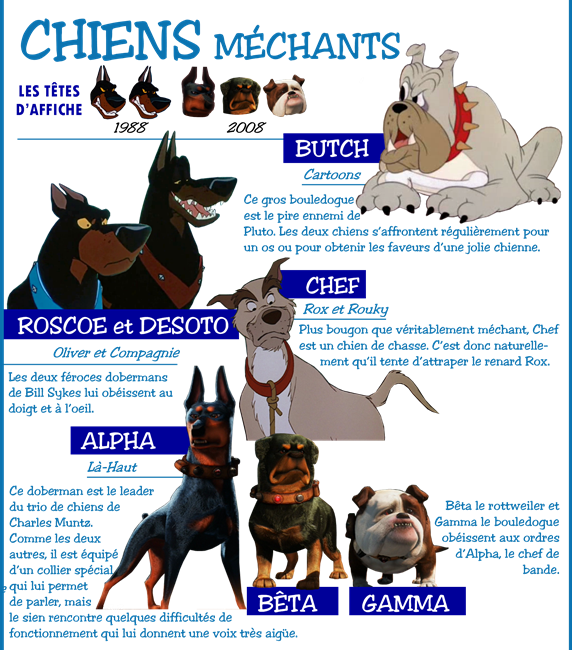 Personnages Disney °o° Thème - Dobermann (572x650), Png Download