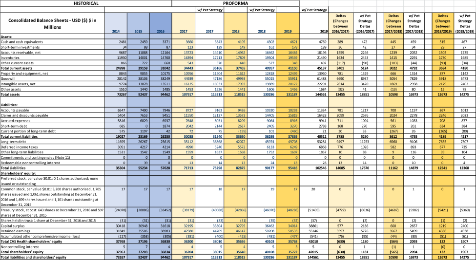 Historical Proforma Pet Strate /pet Strate Consolidated - Net Asset Value Proforma (975x534), Png Download
