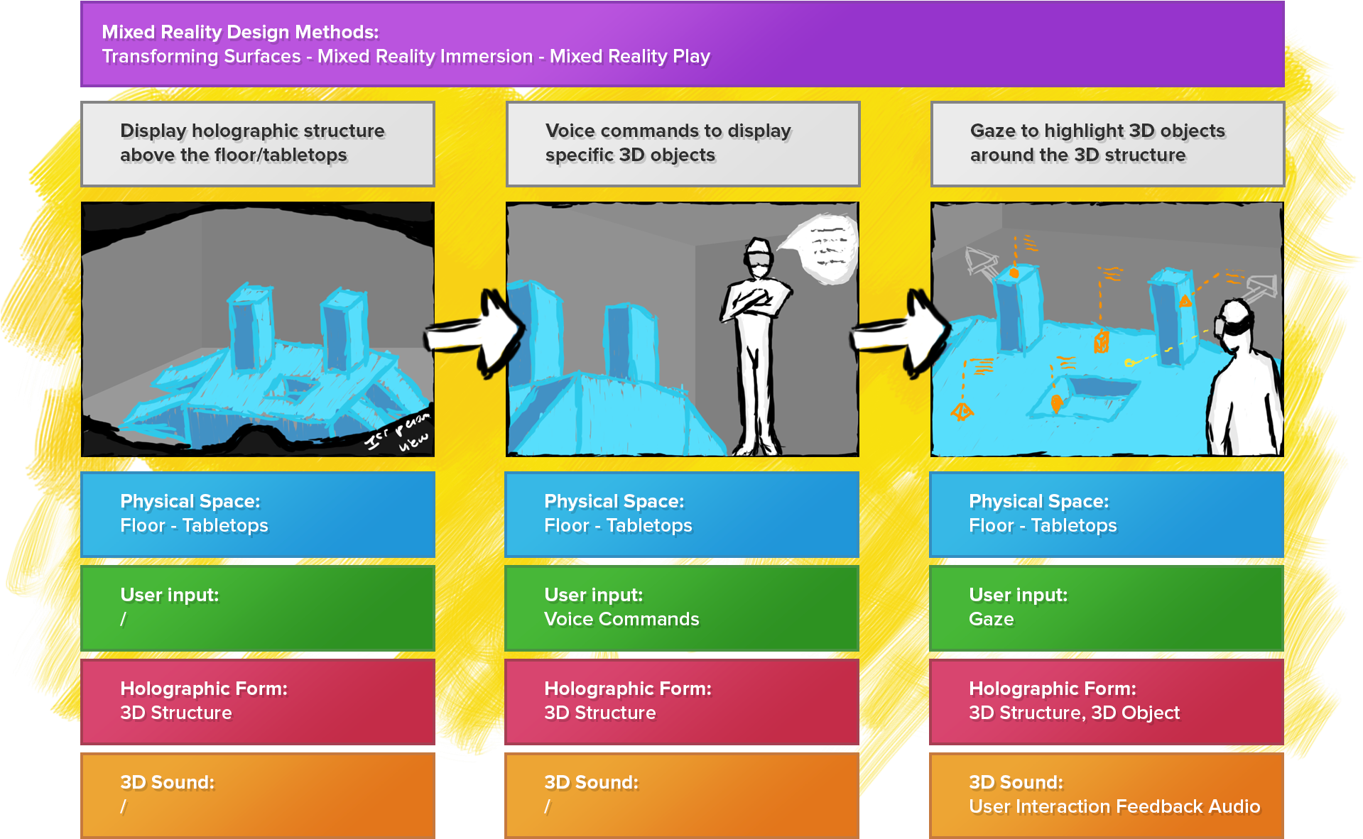 I Assume You Will Make Your Own Look More Professional - Hololens Workflow (1920x1200), Png Download
