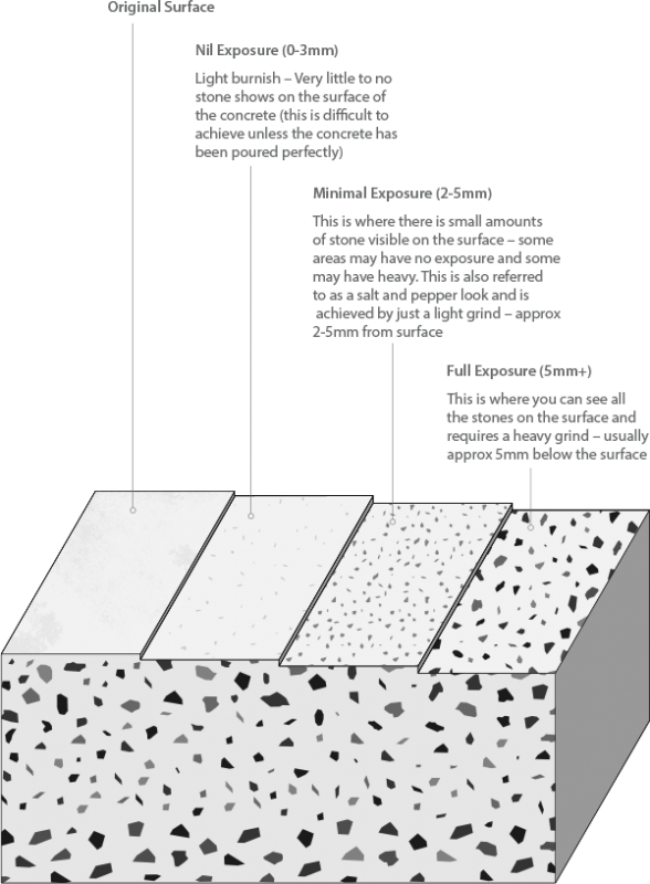 For All Types Of Polished Concrete You Can Select The - Salt And Pepper Concrete Grind (588x800), Png Download