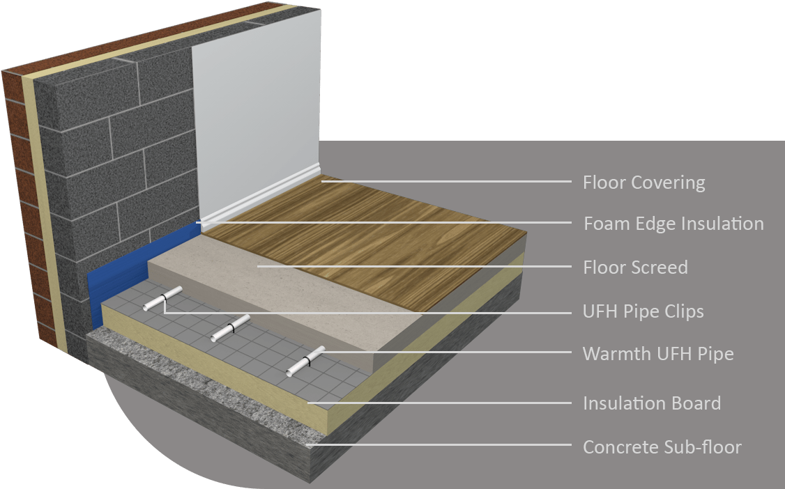 Floor Construction Underfloor Heating Air To Water - Diagram (1178x737), Png Download