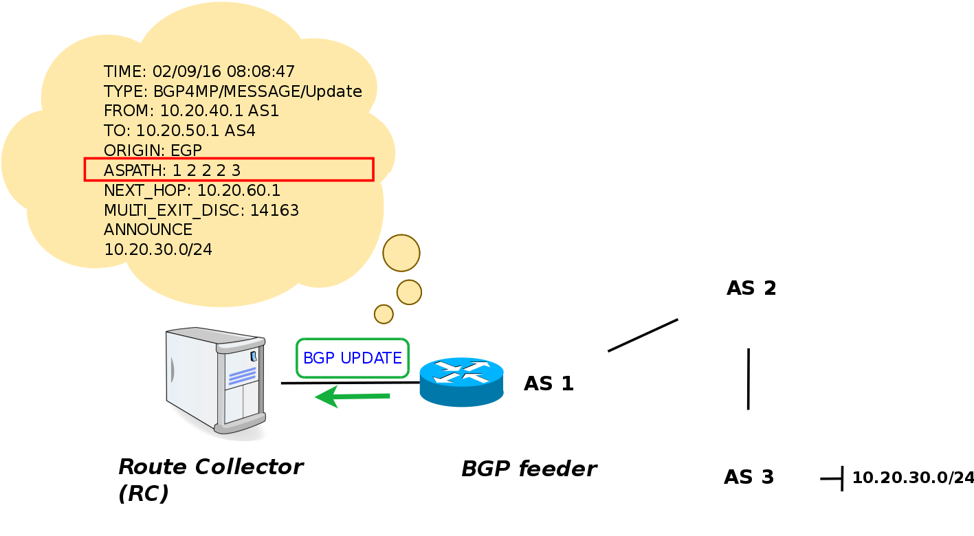 The Most Common Data Sources Exploited To Analyse The - Router (1417x780), Png Download