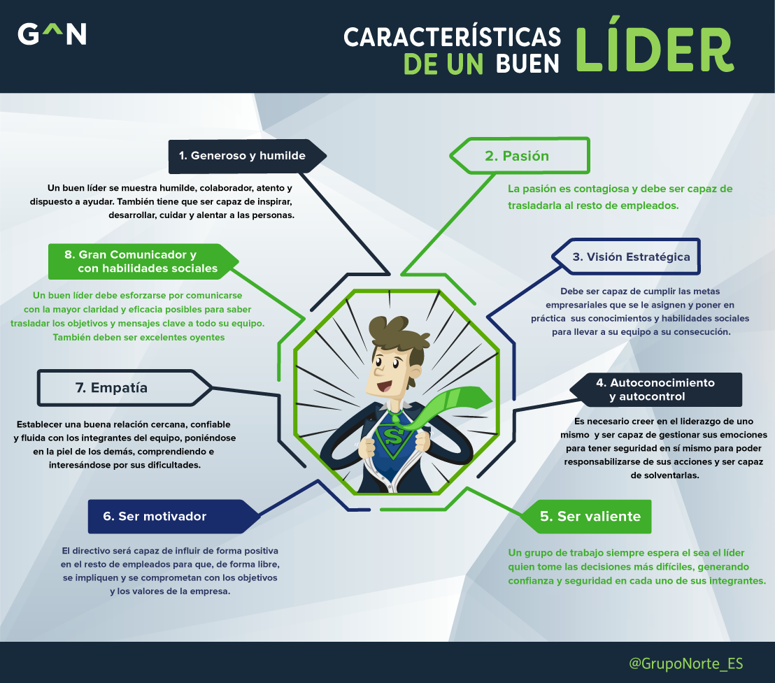 Infografía Seleccionar A Un Líder - Grupo Norte (1108x977), Png Download