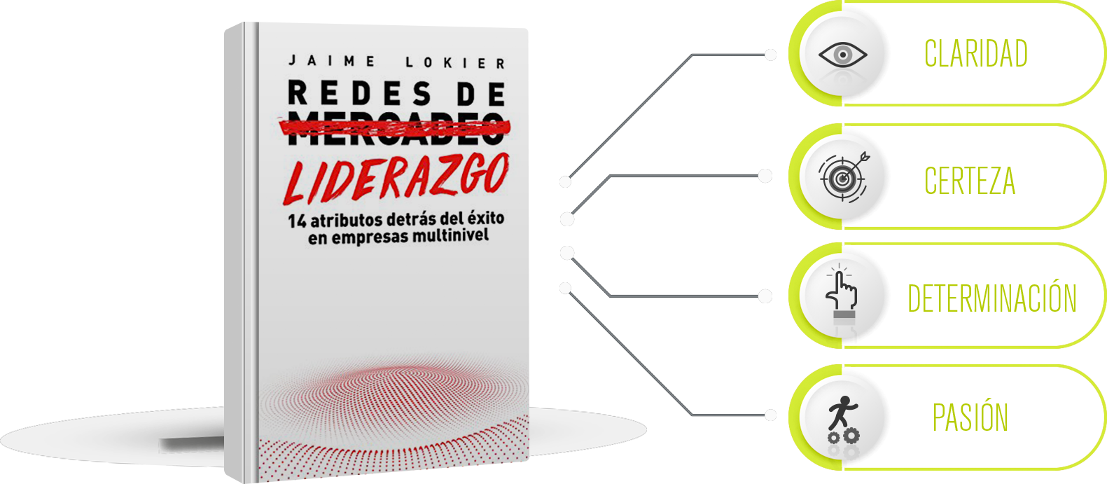 Redes De Liderazgo - Diagram (1581x691), Png Download