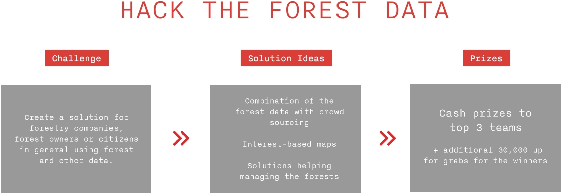 Hack The Forest Data Infographic - Graphics (1116x556), Png Download