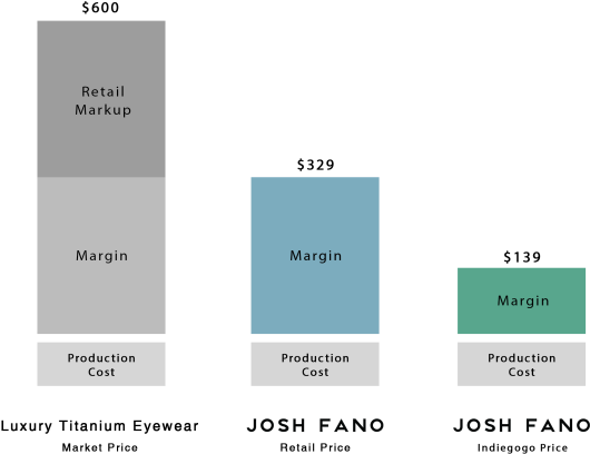 The Same Japanese Master Craftsmen As The Niche Luxury - Diagram (695x503), Png Download