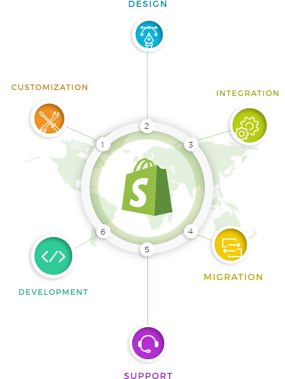 Convert Your Ecommerce Idea Into A Fully Functional - Shopify (600x810), Png Download