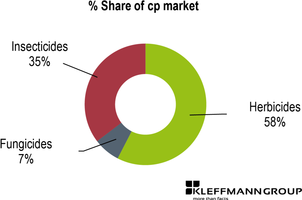Farmers In India Face Loses Due To Inefficient Weed - Circle (1024x679), Png Download