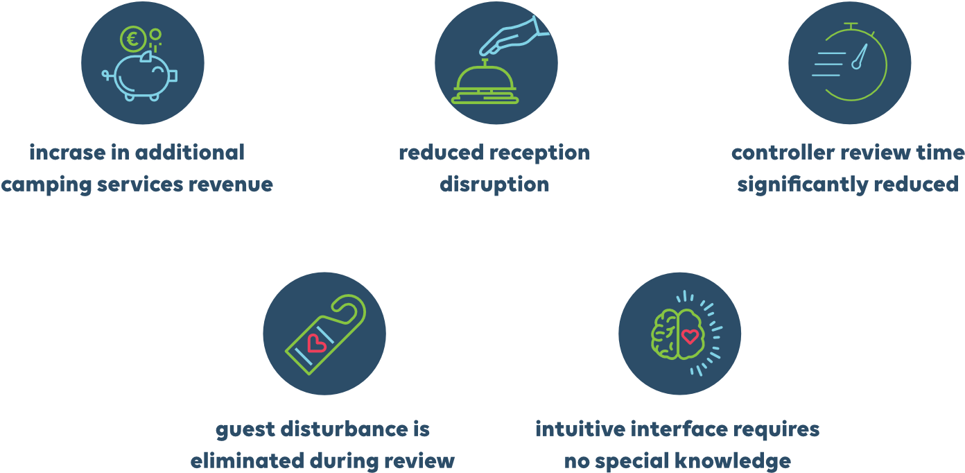 Of 15% In Revenue From Additional Camping Services, - Circle (1600x825), Png Download