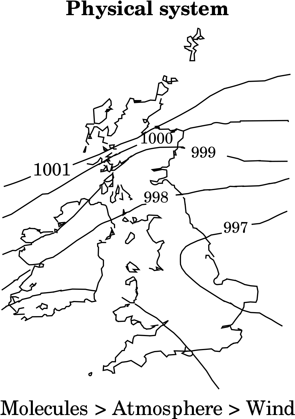 Examples Of Physical Systems (1200x1630), Png Download