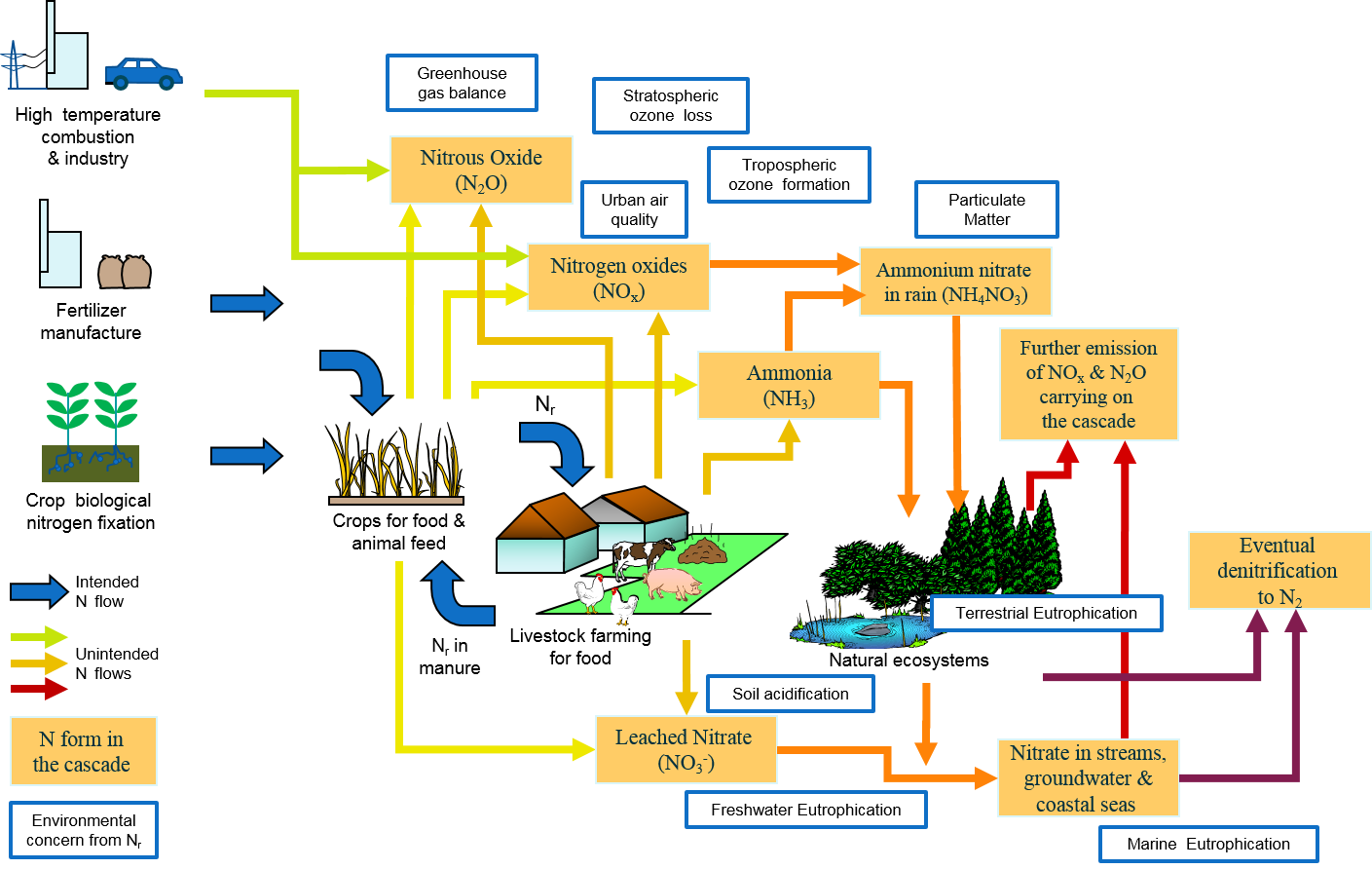Nitrogen Cascade (1409x892), Png Download