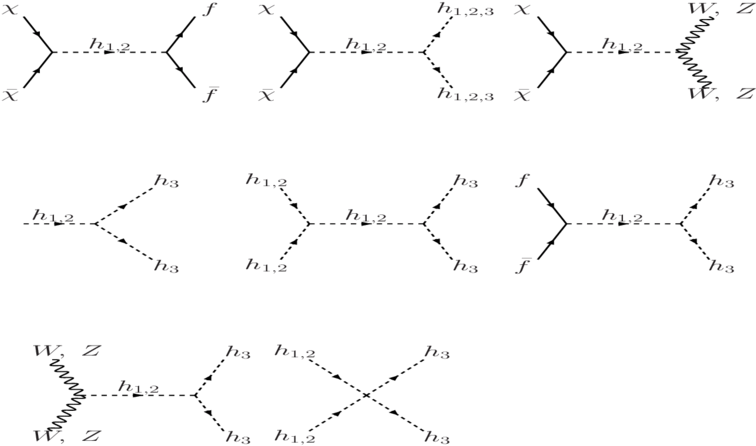 Feynman Diagrams For The Fermionic Dark Matter Χ And - Line Art (850x600), Png Download