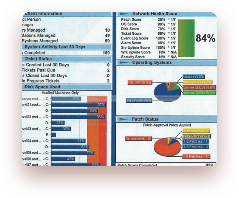 Executive Summary Report - Office Supplies (900x800), Png Download