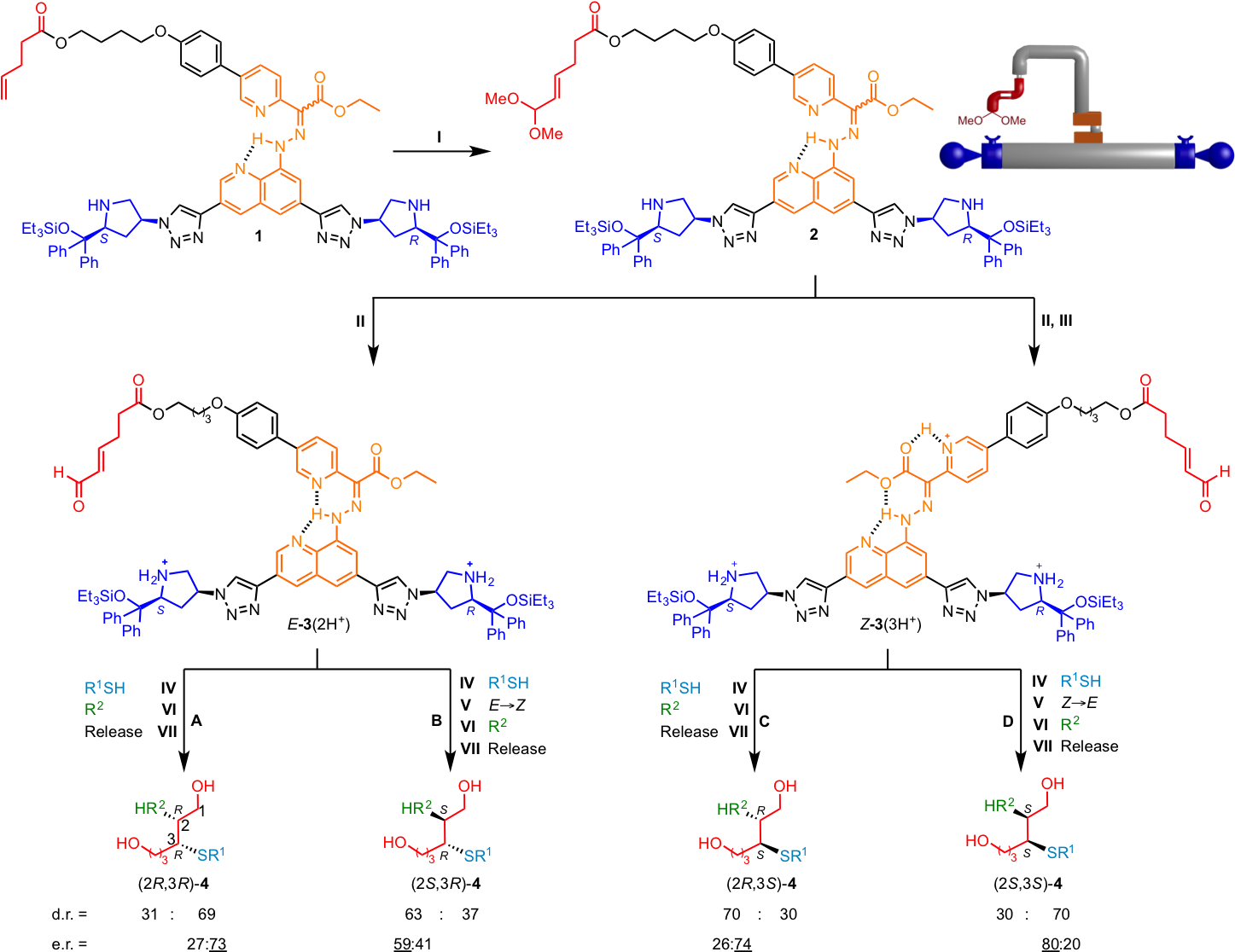 Assembler Scheme - Diagram (1489x1125), Png Download