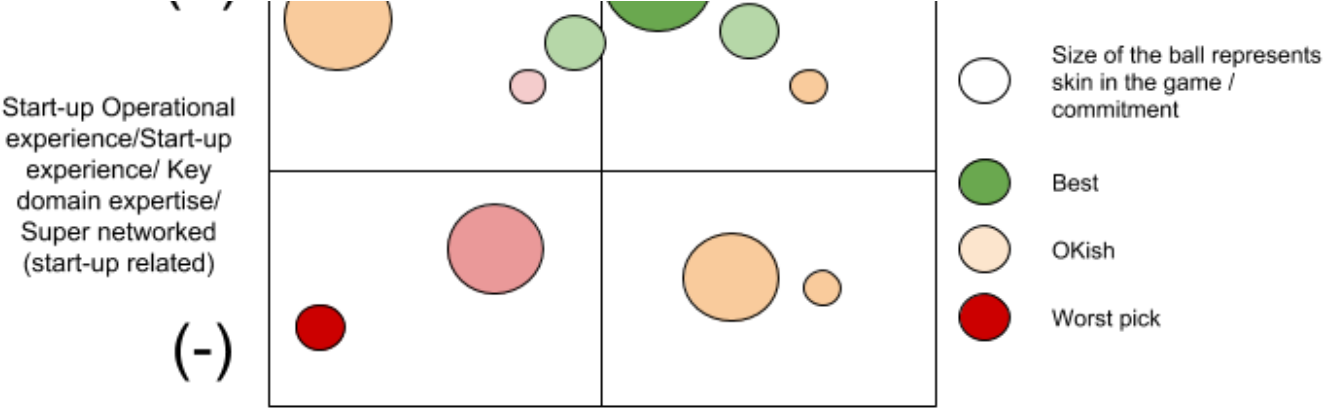 10 Tips To Turn Your Startup Board Into A Secret Weapon - Circle (1400x420), Png Download