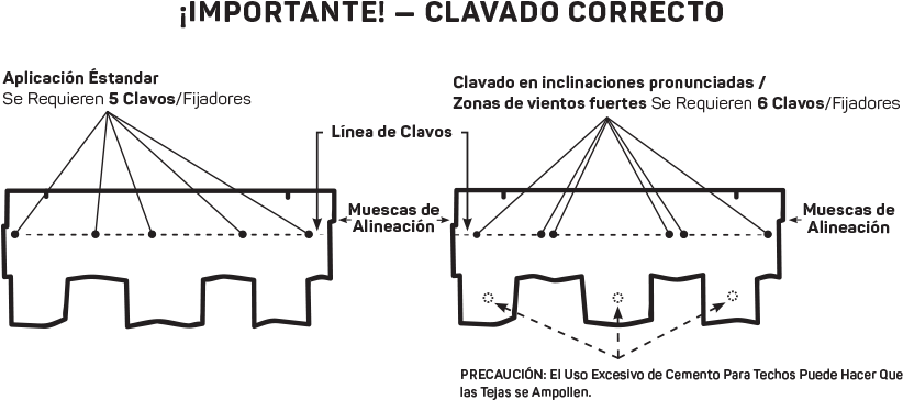 Clavos Colocados Justo Por Encima Del Área De Los Gránulos - Diagram (1000x464), Png Download