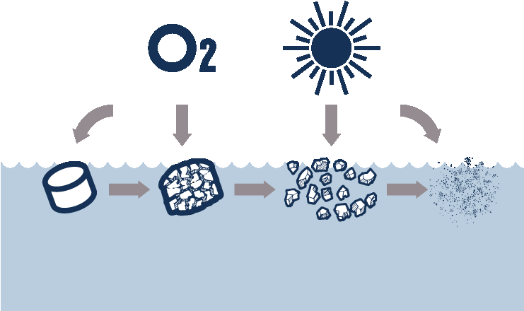 Nurdles Do Not Go Away Like Other Plastic Over Time - Plastic Toxic (740x500), Png Download