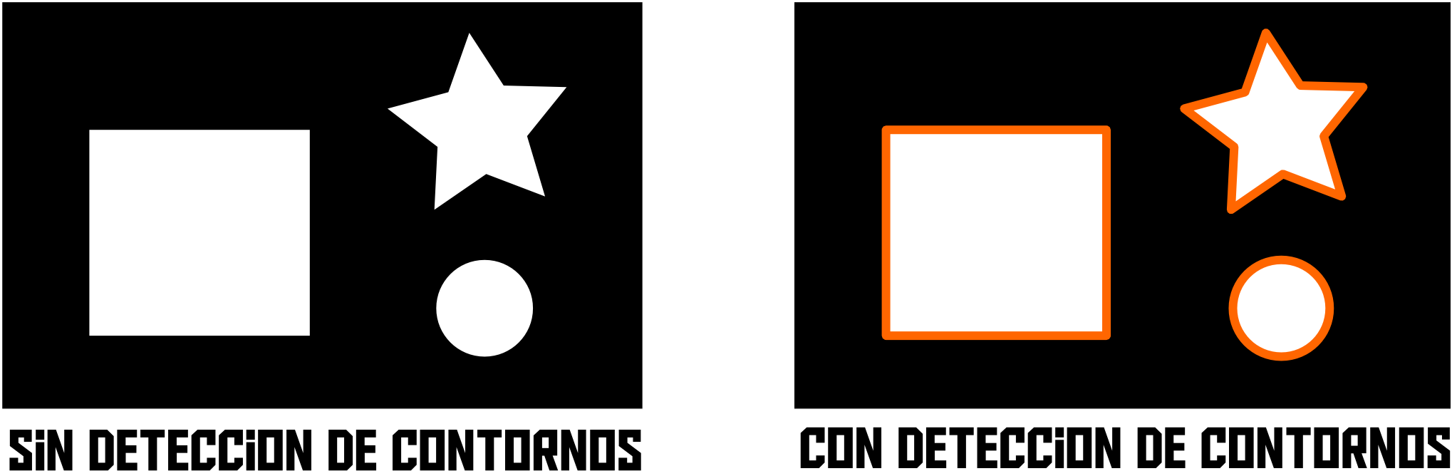 Lo Mejor Es Detectar Contornos En Máscaras, Puesto - Poster (2178x803), Png Download